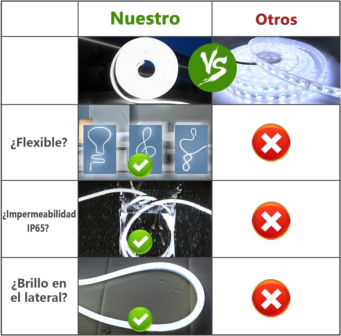 set de 10 rollos rollo neon Luces LED de Neón de La Cuerda, 5M Flexible IP65 Impermeable Tira de Luz de Neón de Silicona, DIY Decoración de Cocina Patio Dormitorio Interior Exterior Fiesta Navidad (Blanco Frío)