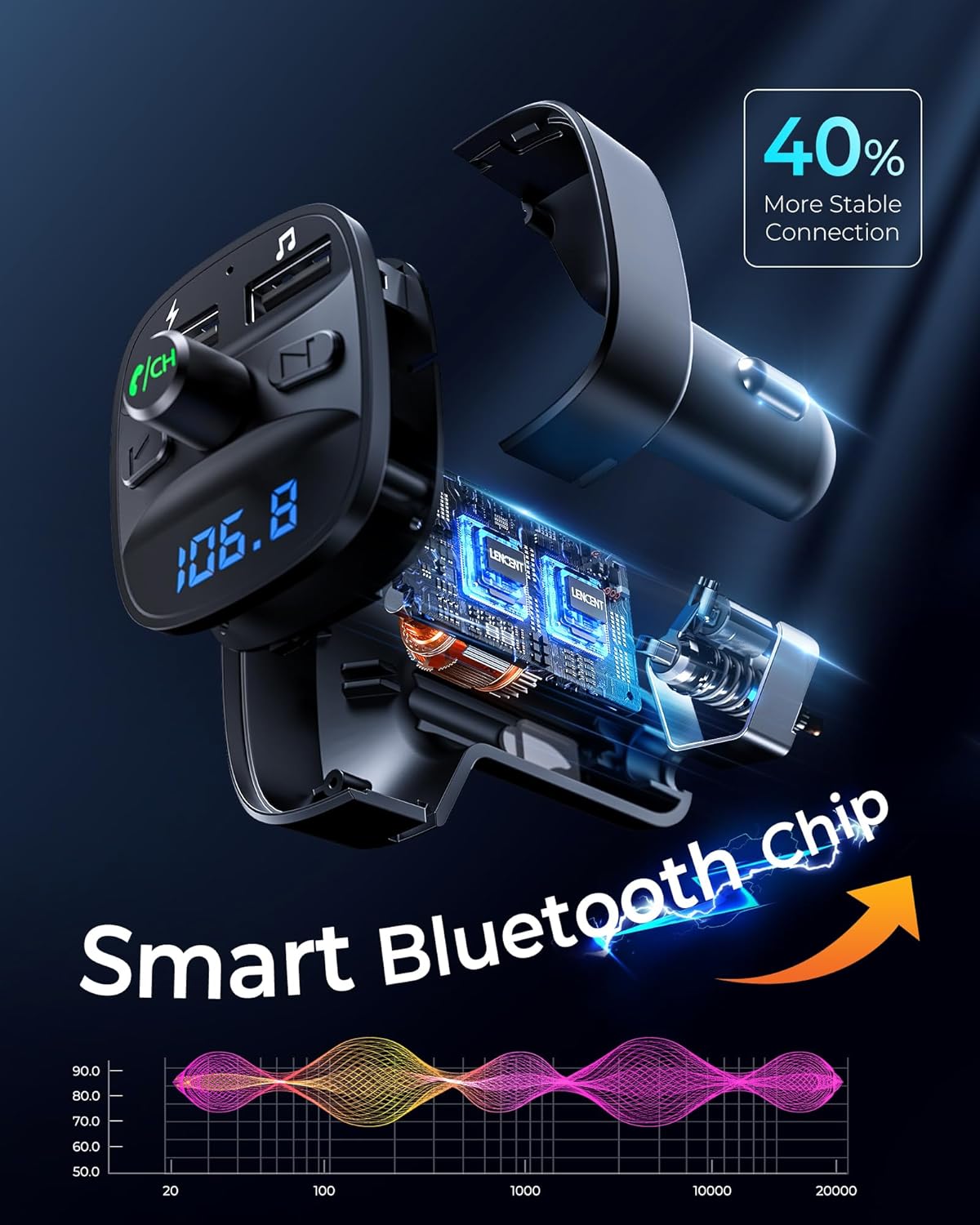 Transmisor FM, Transmisor FM Bluetooth Adaptador de radio inalámbrico Kit de coche con carga USB dual, Receptor de audio Cargador de coche Reproductor de MP3, Compatible con llamadas manos libres, Tarjeta TF y USB Di