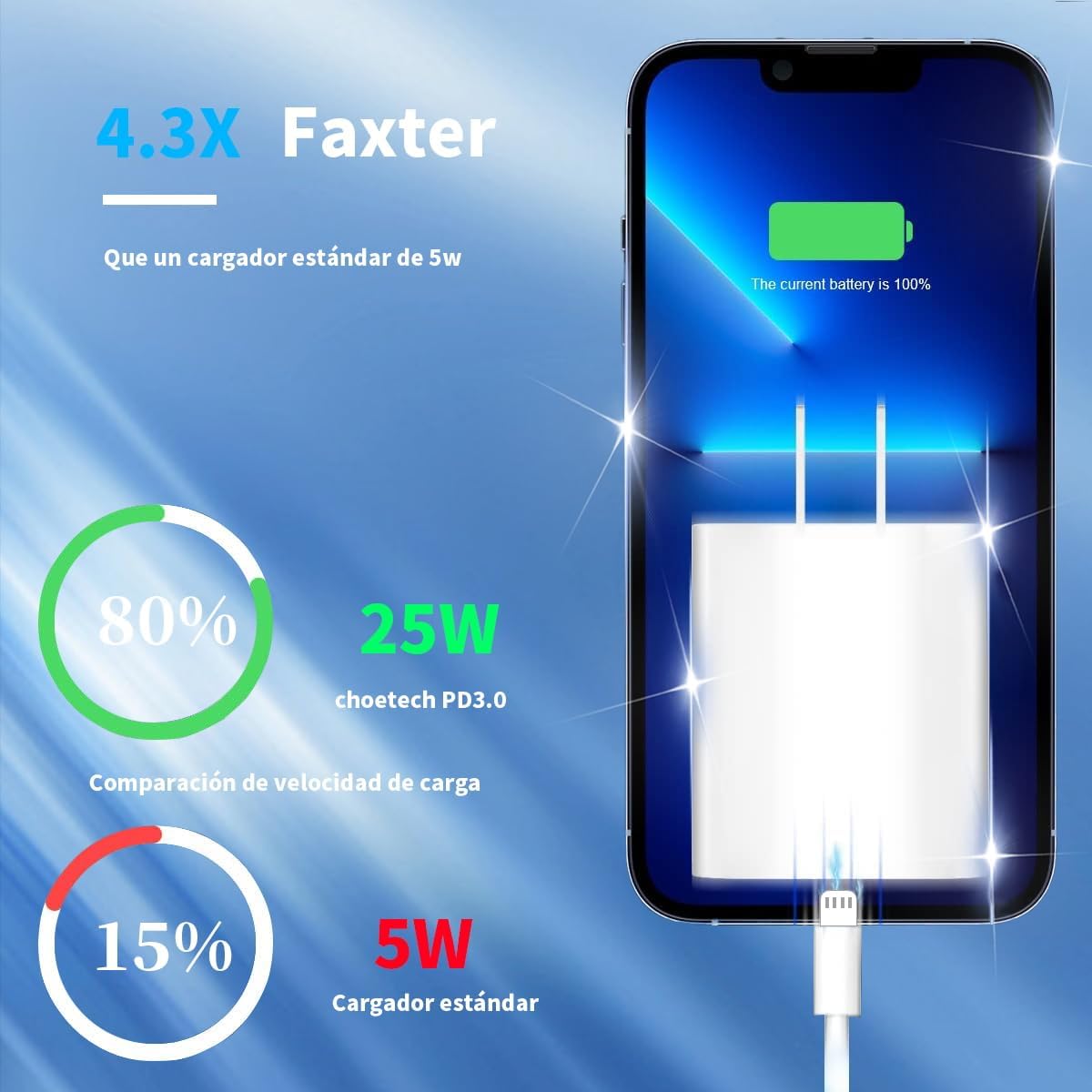 Cargador Rápido 25W para iPhone Tipo C con Cable 1M Compatible con iPhone 14/13/12/11/X/iPad Carga Eficiente y Segura