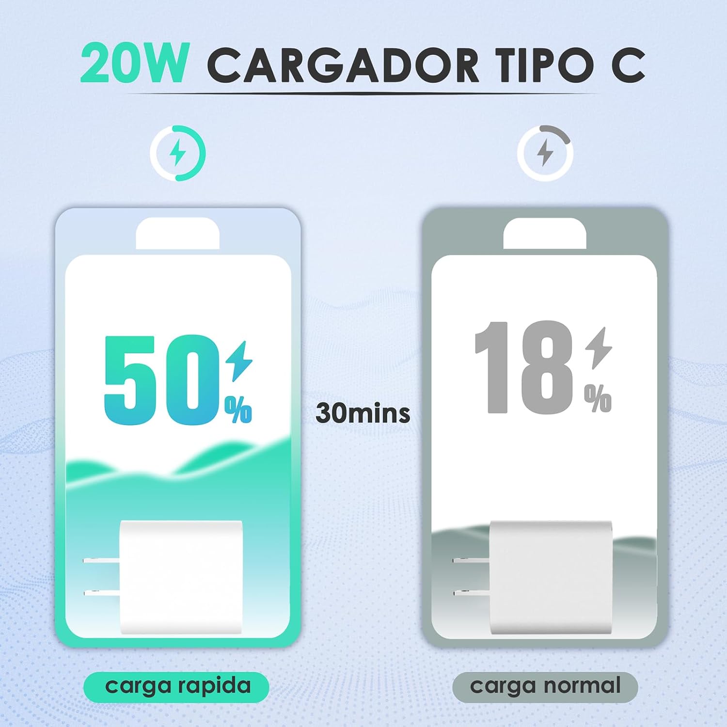 1 Hora Cargador Carga Rapida para IP 14, 20W Cargador Tipo C, con Cable USB C a Lightning 1M 3A, Compatible con IP 14 13/13 Pro MAX/12/11/X/XS, iPad Mini, iPad Air