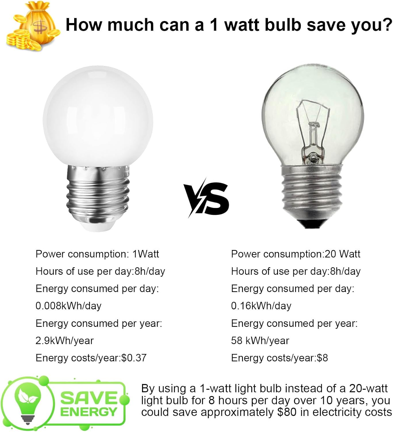 Foco LED  1 W Equivalente a 10 W E26 Base de Rosca Media para Baño y Porche 6 Unidades 5000 K Eficiencia Energética Resistente a la Intemperie