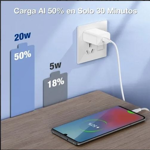 Cargador rápido de 2 puertos GAR163 de 20 W